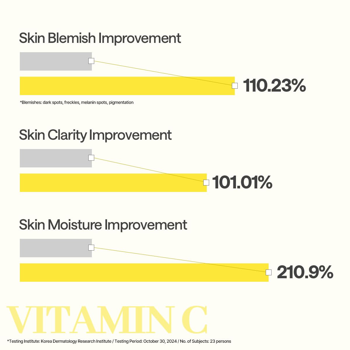 Mediheal Vitamin C Essential Mask (Pack of 4)