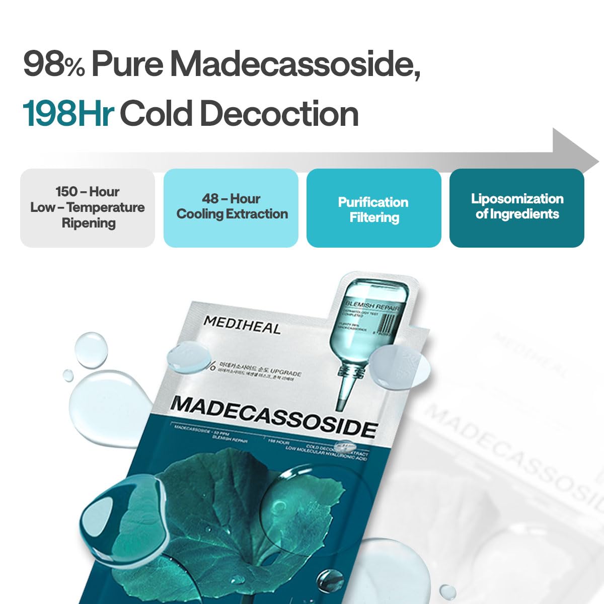 Mediheal Madecassoside Blemish Repair Mask – 98% Cica + Hydration + Soothing