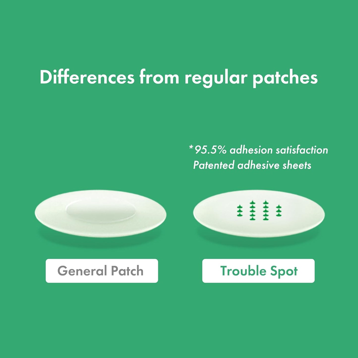 TGI PATCH Microcone Trouble Spot - Patches for Early Stage of Skin Trouble - Invisible (6pc)