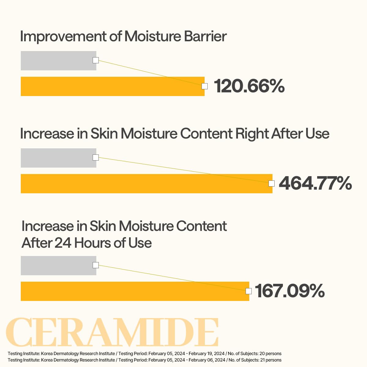 Mediheal Ceramide Essential Mask – 4X Ceramide + Moisture Barrier Repair