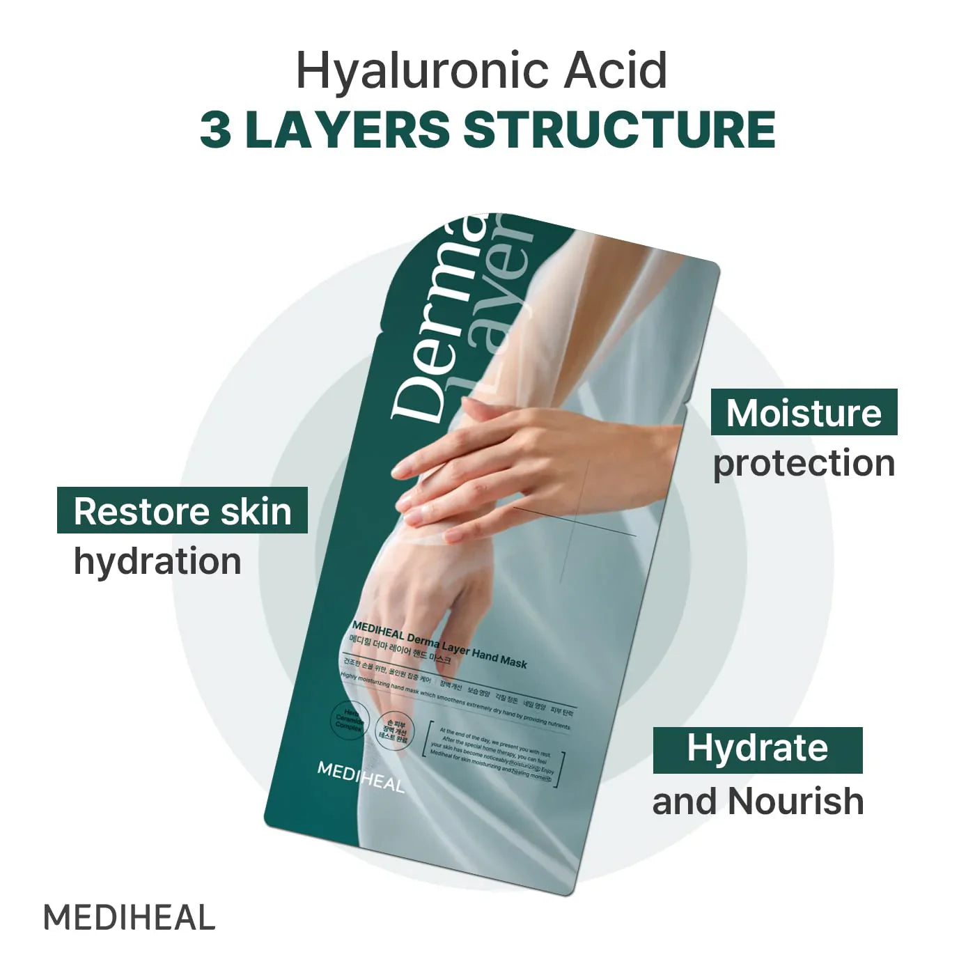 Mediheal Derma Layer Hand Mask (Pack of 5)