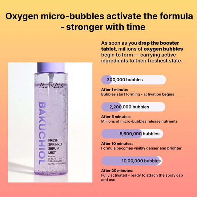 AURAS Fresh Sprinkle Serum Mist 60ml – Oxygen Bubble Glow Mist with Bakuchiol, Collagen, Vitamin C, Glutathione