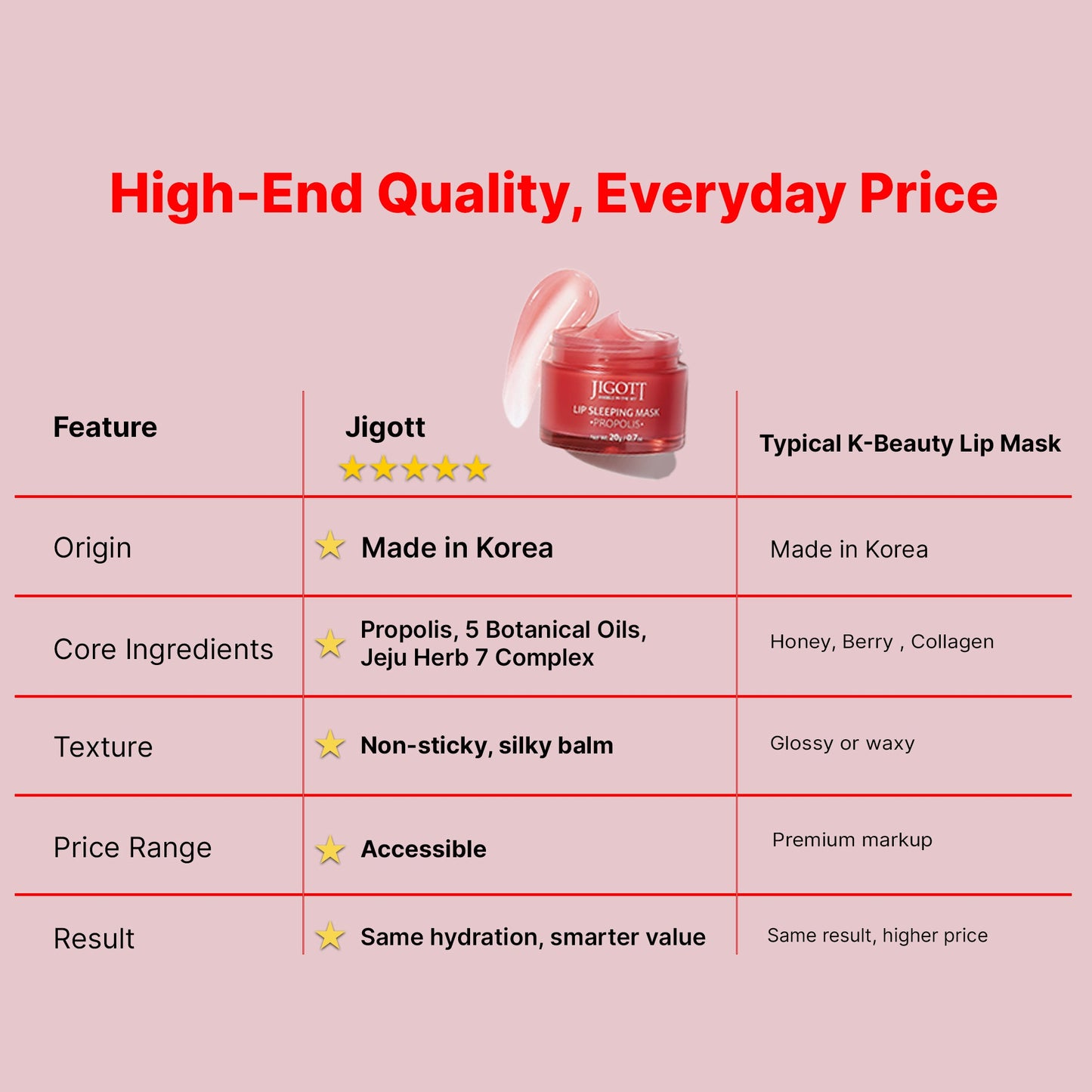 Jigott Lip Sleeping Mask — Overnight Lip Moisture Treatment with Berry Extract