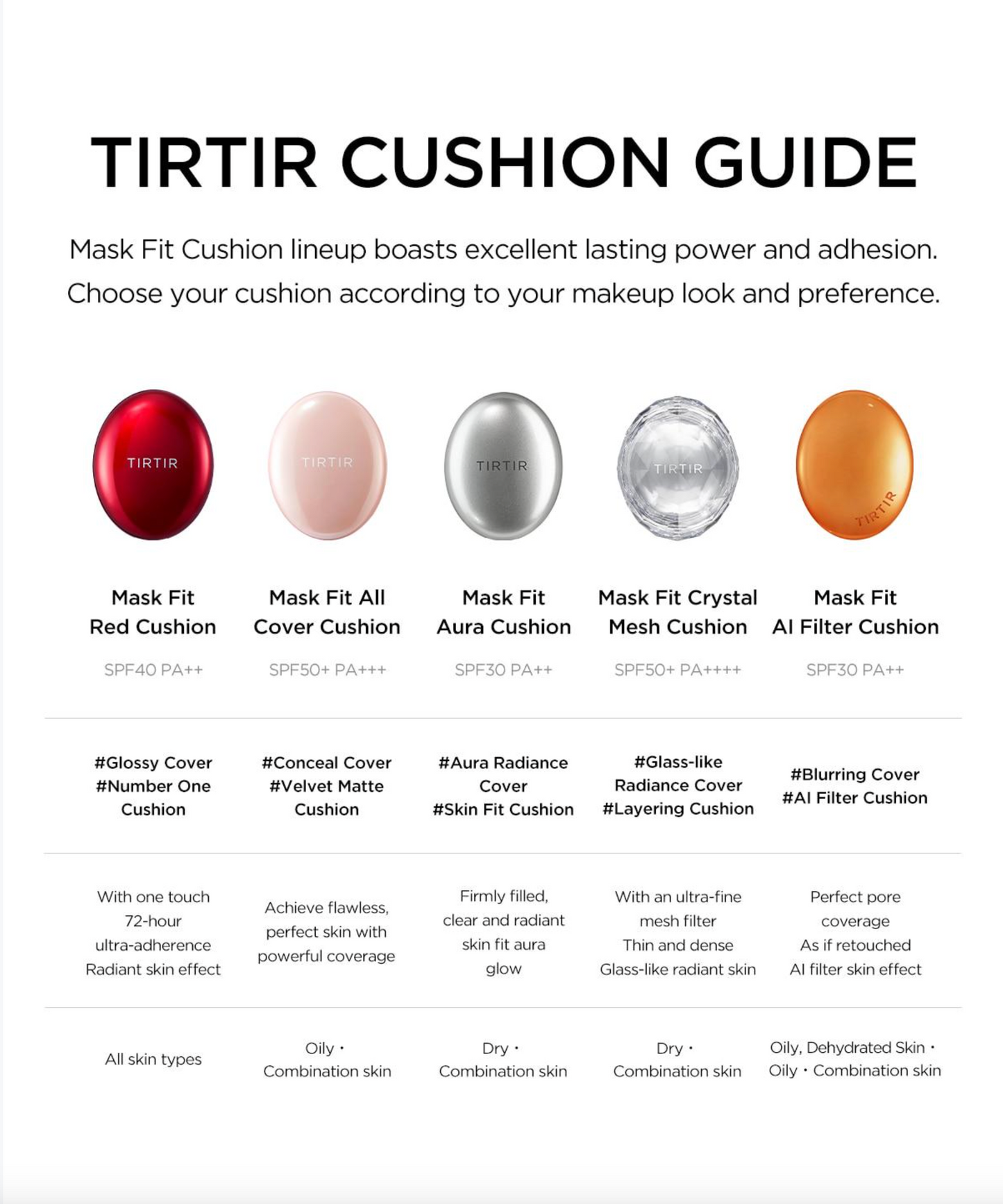 TIRTIR Mask Fit AI Filter Cushion