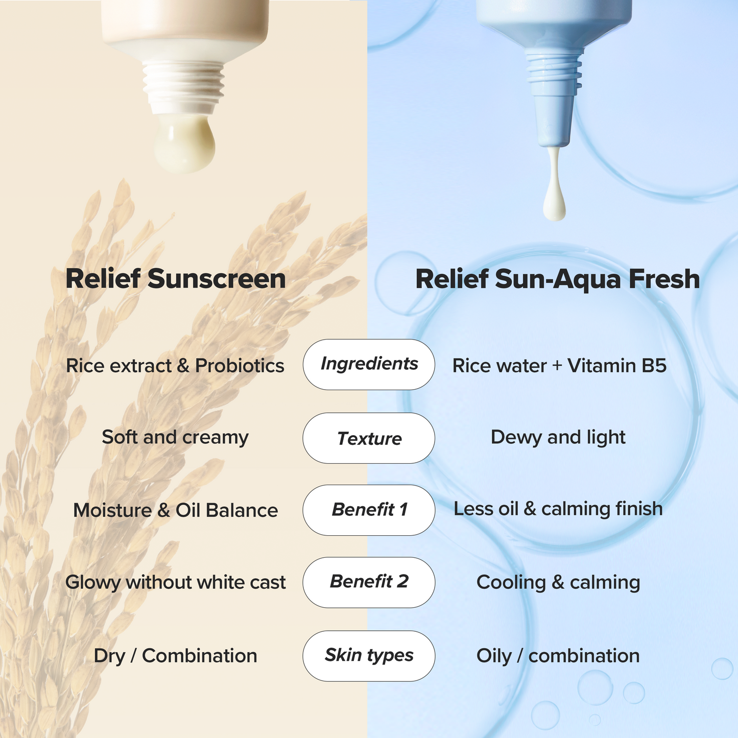 Beauty of Joseon Relief Sun: Rice + Probiotics SPF 50+ PA++++