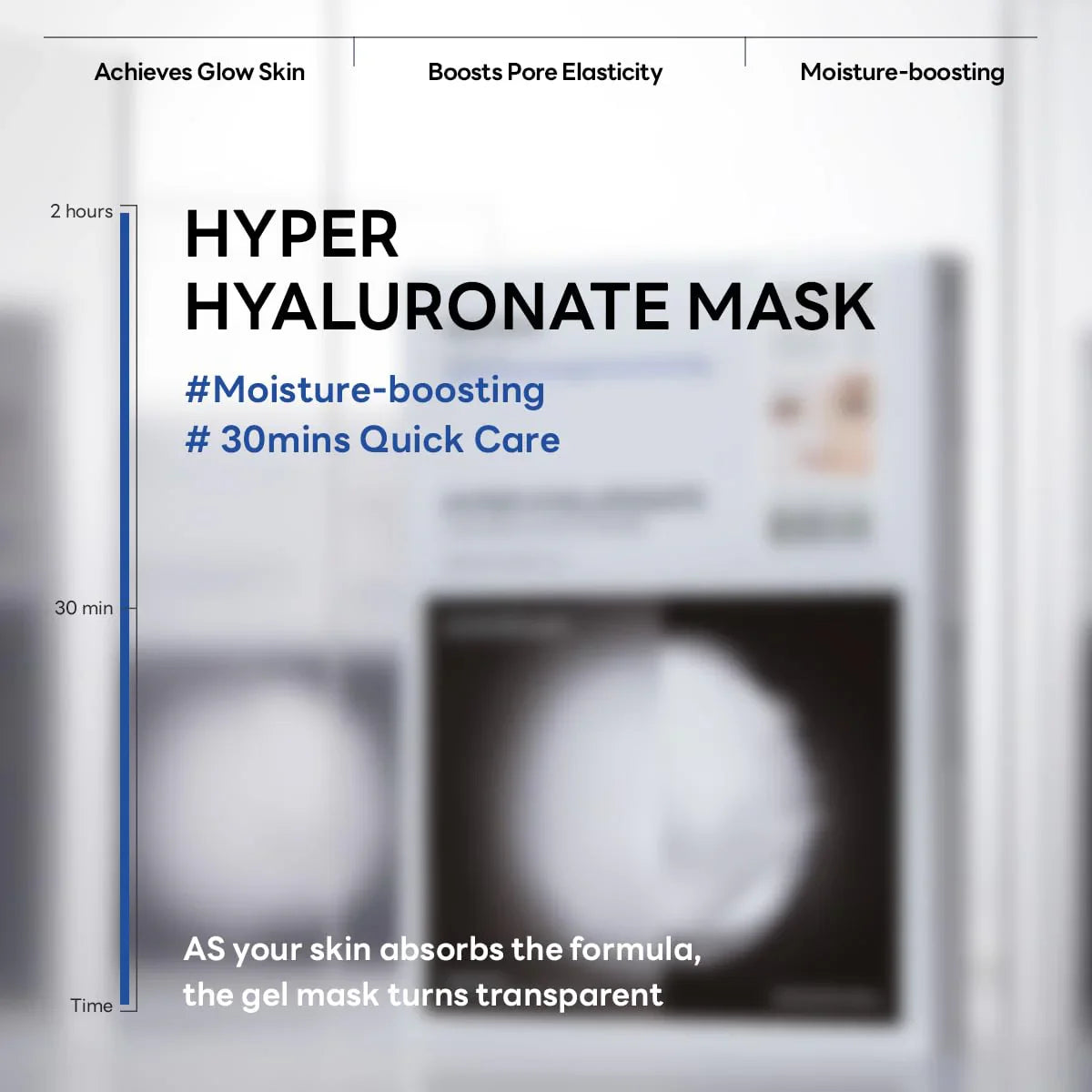 Timeline graphic showing 30 min to 2 hour absorption for moisture-boosting gel mask
